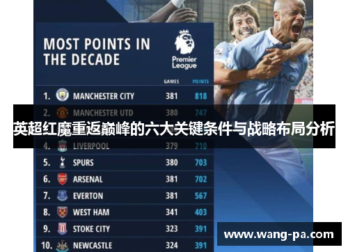英超红魔重返巅峰的六大关键条件与战略布局分析