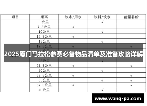 2025厦门马拉松参赛必备物品清单及准备攻略详解 2025厦门马拉松参赛必备物品清单及准备攻略详解
