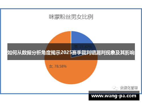 如何从数据分析角度揭示2025赛季裁判错漏判现象及其影响