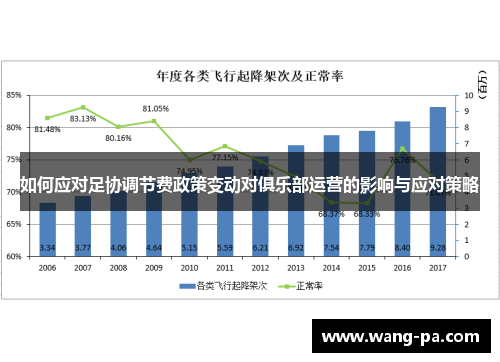 如何应对足协调节费政策变动对俱乐部运营的影响与应对策略