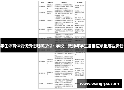 学生体育课受伤责任归属探讨：学校、教师与学生各自应承担哪些责任
