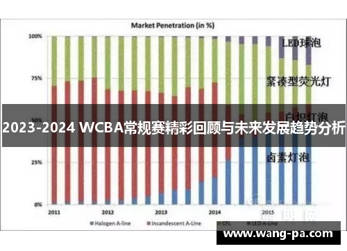 2023-2024 WCBA常规赛精彩回顾与未来发展趋势分析
