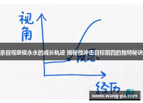 亲自观察侯永永的成长轨迹 揭秘他冲击目标前四的独特秘诀