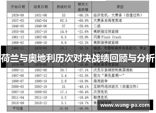 荷兰与奥地利历次对决战绩回顾与分析