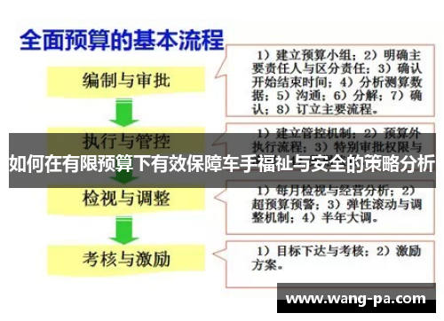 如何在有限预算下有效保障车手福祉与安全的策略分析
