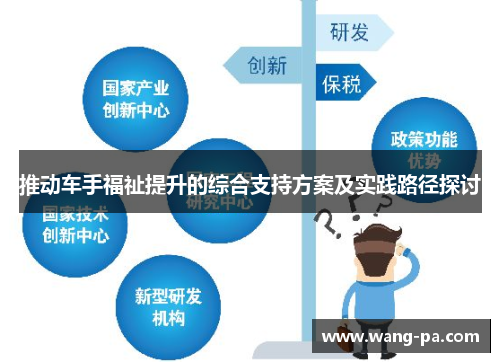 推动车手福祉提升的综合支持方案及实践路径探讨 推动车手福祉提升的综合支持方案及实践路径探讨