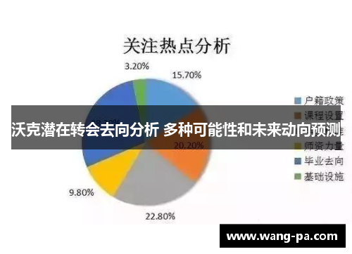 沃克潜在转会去向分析 多种可能性和未来动向预测
