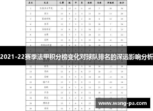 2021-22赛季法甲积分榜变化对球队排名的深远影响分析
