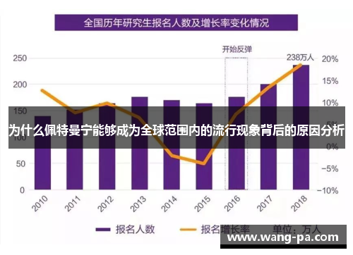 为什么佩特曼宁能够成为全球范围内的流行现象背后的原因分析 为什么佩特曼宁能够成为全球范围内的流行现象背后的原因分析