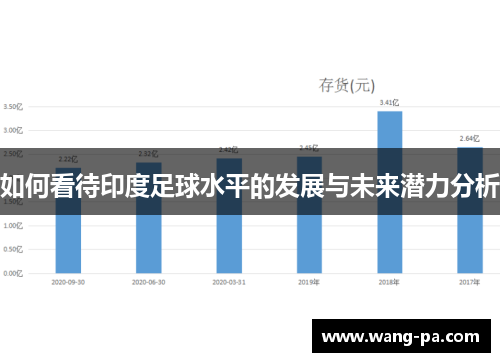 如何看待印度足球水平的发展与未来潜力分析