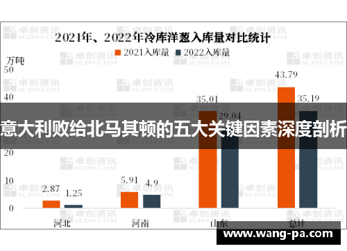 意大利败给北马其顿的五大关键因素深度剖析