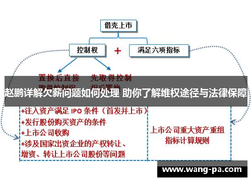 赵鹏详解欠薪问题如何处理 助你了解维权途径与法律保障