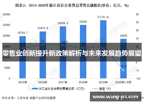 零售业创新提升新政策解析与未来发展趋势展望