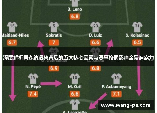 深度解析阿森纳遭禁背后的五大核心因素与赛事格局影响全景洞察力