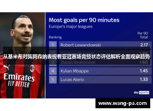 从基米希对阵阿森纳表现看亚冠赛场竞技状态评估解析全面观察趋势 从基米希对阵阿森纳表现看亚冠赛场竞技状态评估解析全面观察趋势