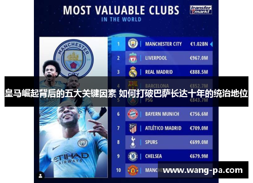 皇马崛起背后的五大关键因素 如何打破巴萨长达十年的统治地位