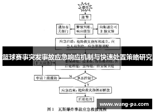 篮球赛事突发事故应急响应机制与快速处置策略研究