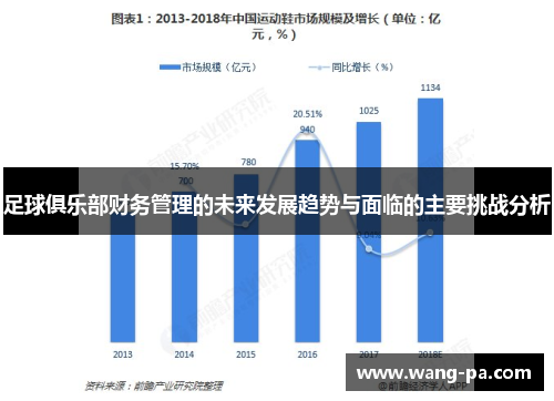足球俱乐部财务管理的未来发展趋势与面临的主要挑战分析
