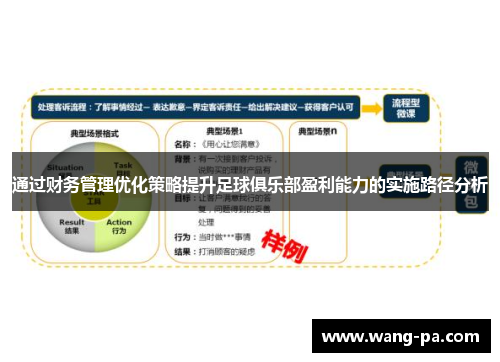 通过财务管理优化策略提升足球俱乐部盈利能力的实施路径分析